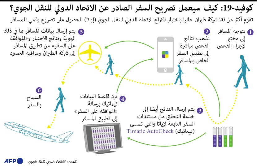 كيف يعمل تصريح السفر الأوروبي؟