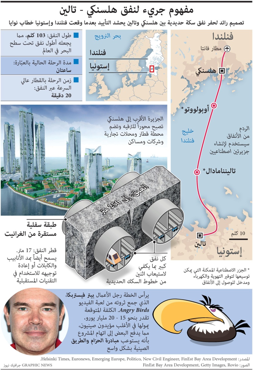 تصميم مبتكر وجريء لأطول نفق تحت سطح البحر في العالم بطول 103 كم