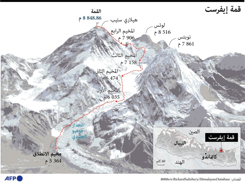 الطريق إلى قمة جبل "إيفرست"