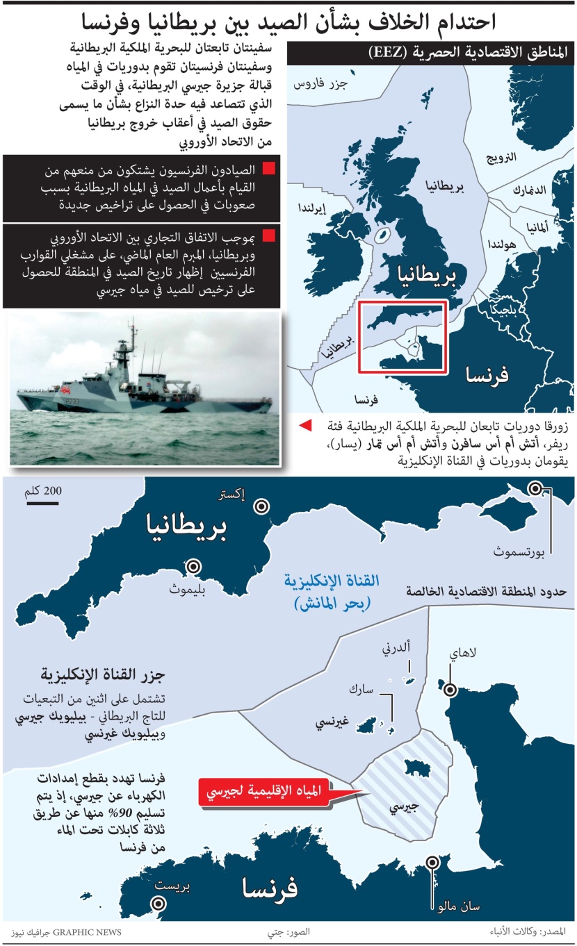 احتدام الخلاف بشأن الصيد بين بريطانيا وفرنسا