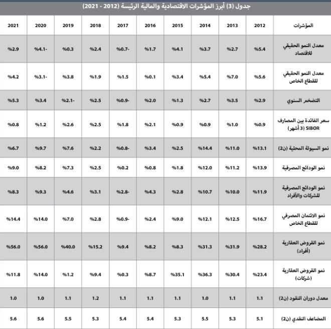 عودة المضاربات على الأراضي ترفع الأسعار السوقية 10%