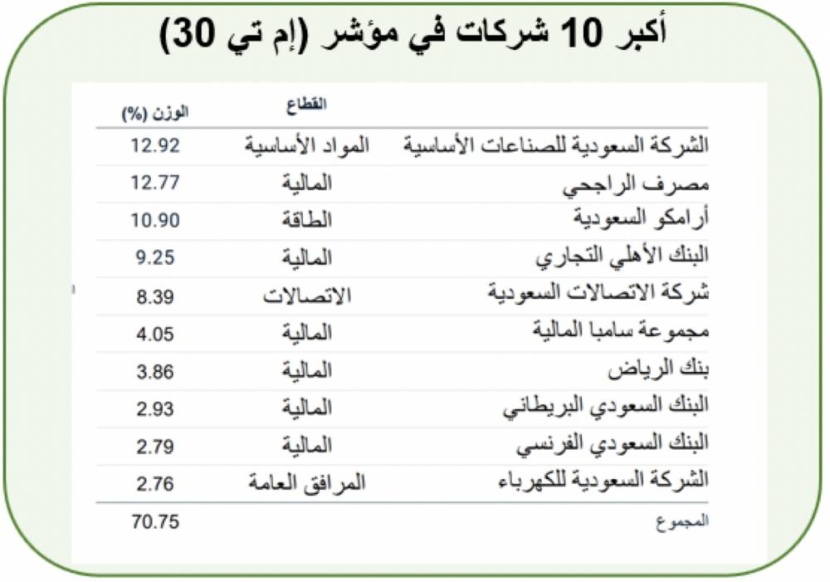 العقود المستقبلية السعودية .. وسيلة للمضاربة والتحوط غير مستغلة