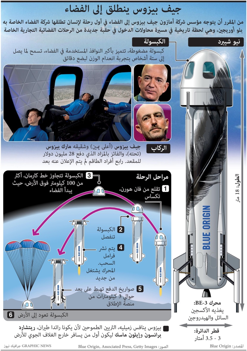 السياحة في الفضاء 