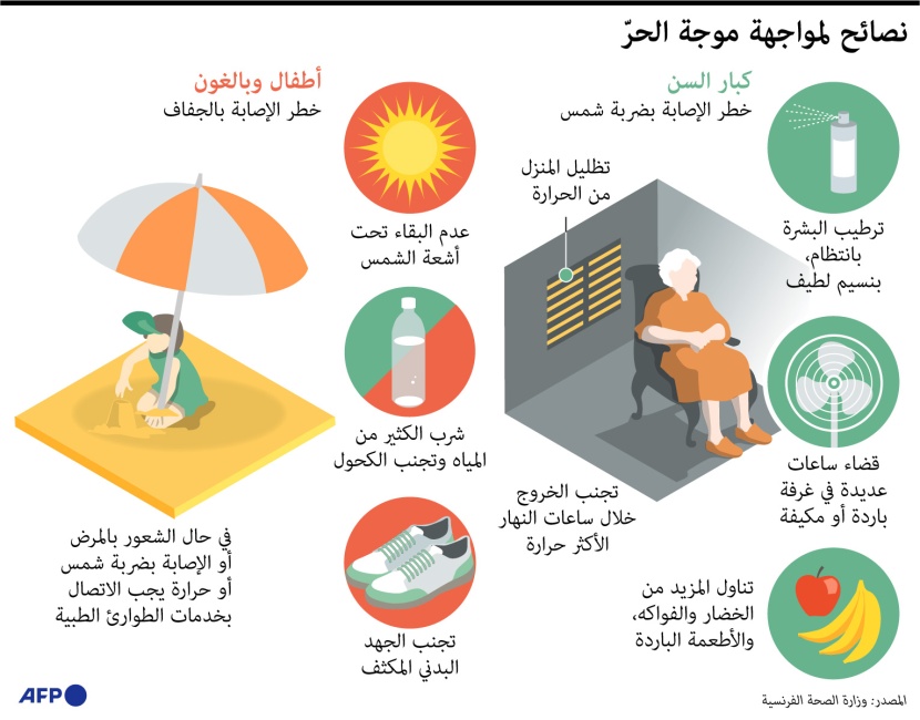 كيف تواجه موجة الحر؟