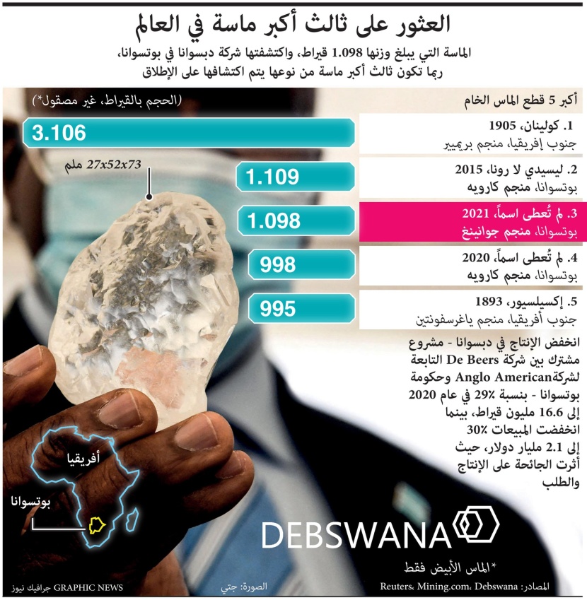 العثور على ثالث أكبر ماسة في العالم