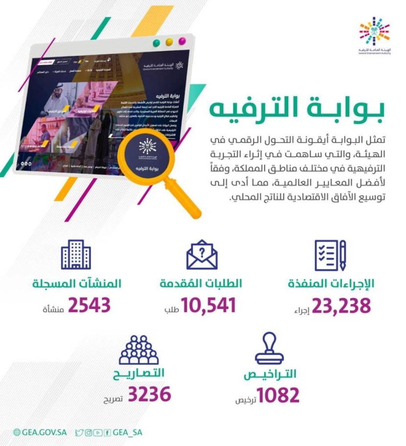 "بوابة الترفيه" .. أيقونة التحول الرقمي في القطاع