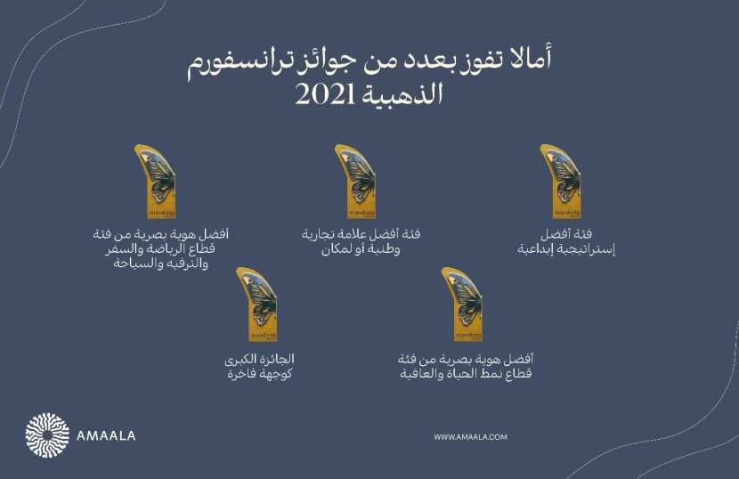 "أمالا" تفوز بالجائزة الكبرى و 4 جوائز ذهبية خلال حفل توزيع جوائز ترانسفورم الشرق الأوسط وأفريقيا 2021