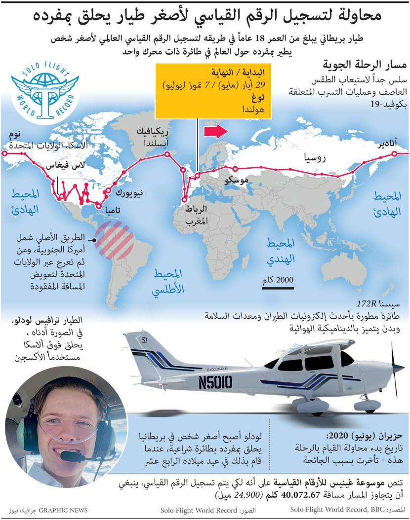 أصغر طيار يطوف حول العالم بمفرده في عمر الـ 18