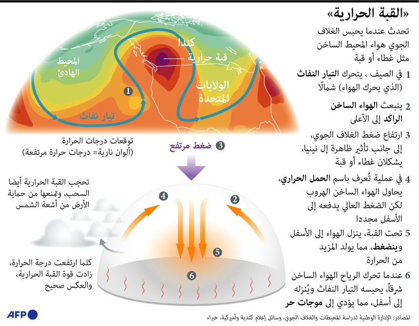 قبة حراراية تضرب أمريكا وكندا