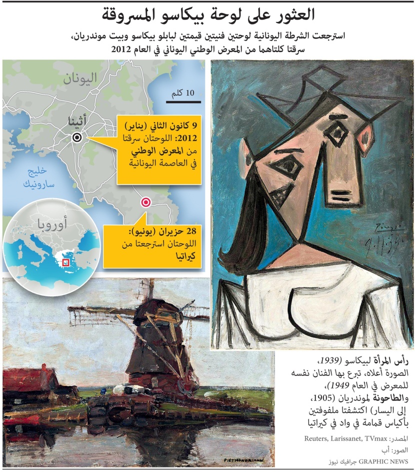 العثور على لوحة بيكاسو المسروقة