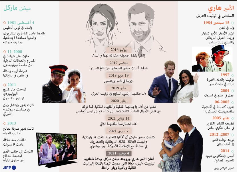 الأمير هاري السادس في ترتيب العرش البريطاني .. ترك كل شي وانتقل إلى لوس أنجليس