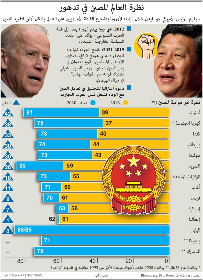 نظرة العالم للصين في تدهور