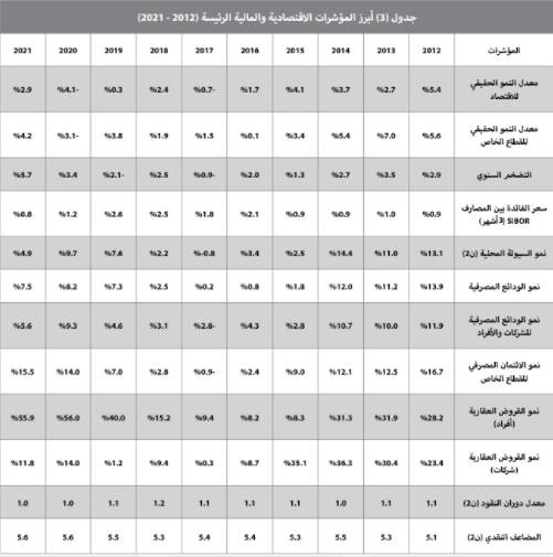 معدلات قياسية لأسعار الأراضي السكنية في 14 مدينة للعام الثالث .. أعلاها 109.3%