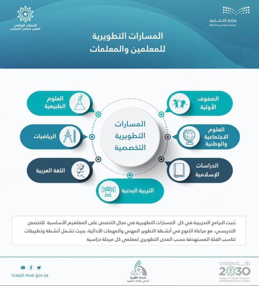 «التعليم» تطلق خطة تدريبية على المسارات التطويرية للمعلمين