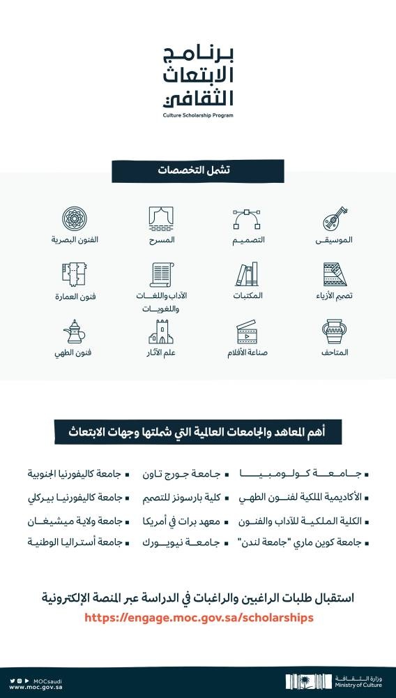 بعثة إضافية لـ 149 طالبا وطالبة ضمن برنامج الابتعاث الثقافي