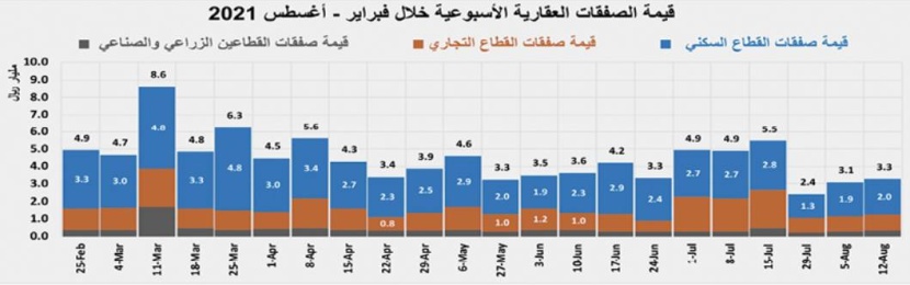 31.1 مليار ريال حجم القروض العقارية للأفراد خلال الربع الثاني .. انخفضت 35.3 %