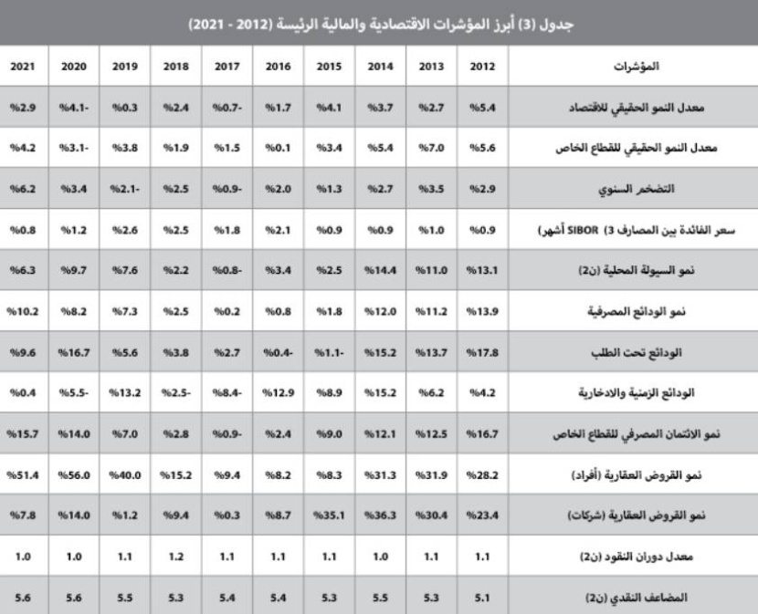31.1 مليار ريال حجم القروض العقارية للأفراد خلال الربع الثاني .. انخفضت 35.3 %