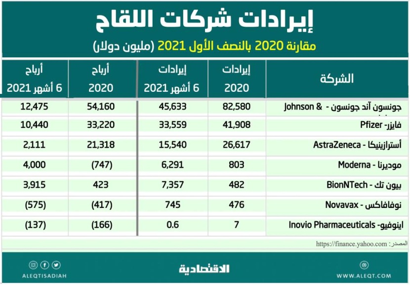 مستقبل الأسهم التي استفادت من أزمة كورونا