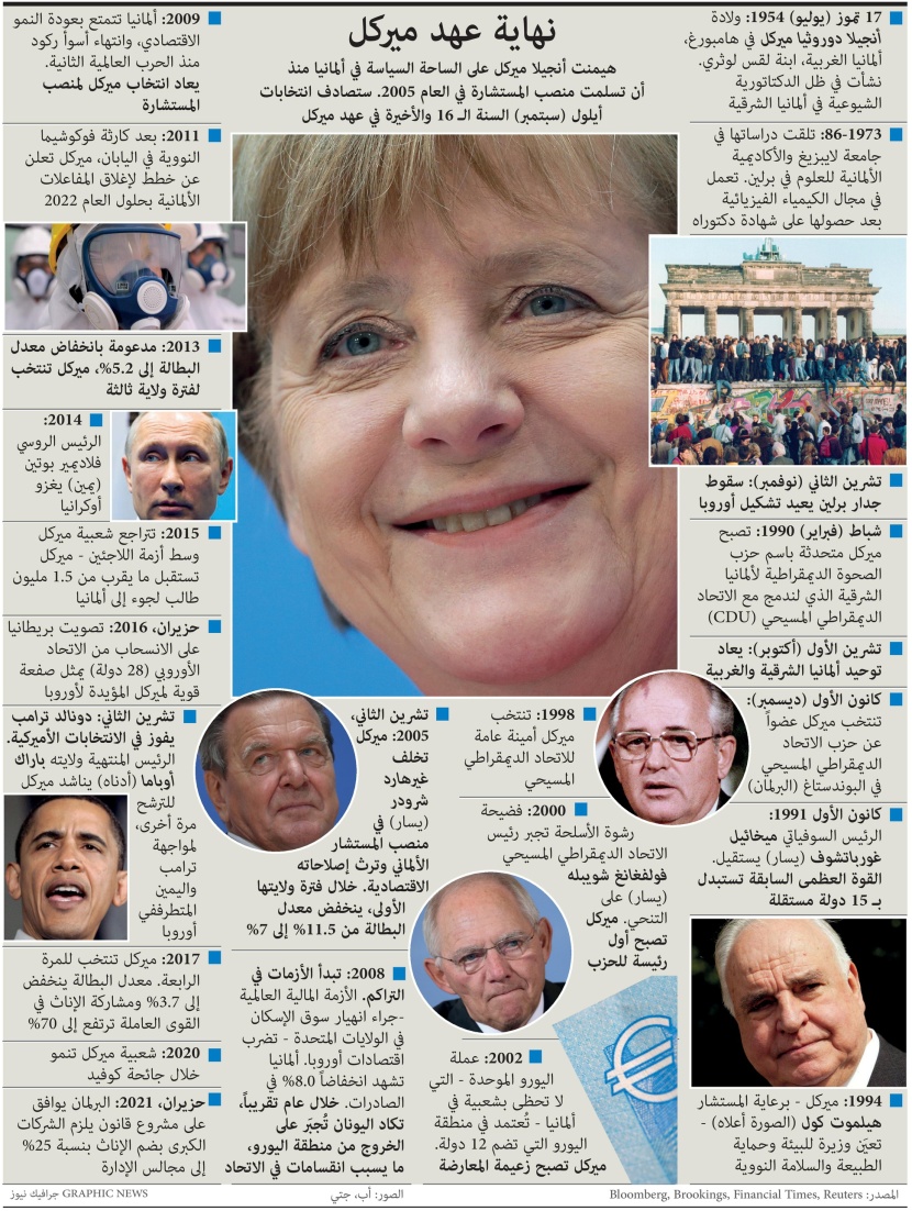 نهاية عهد ميركل