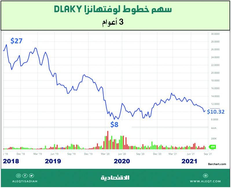 شركات الطيران .. هل بدأت تتعافى؟