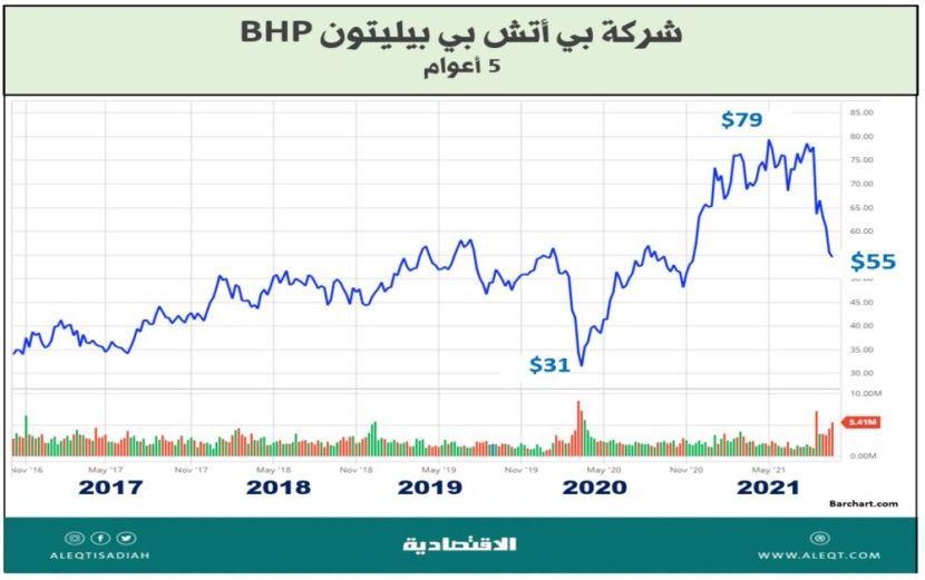 طبيعة عمل شركات البنية الأساسية.. وأفضلها للاستثمار