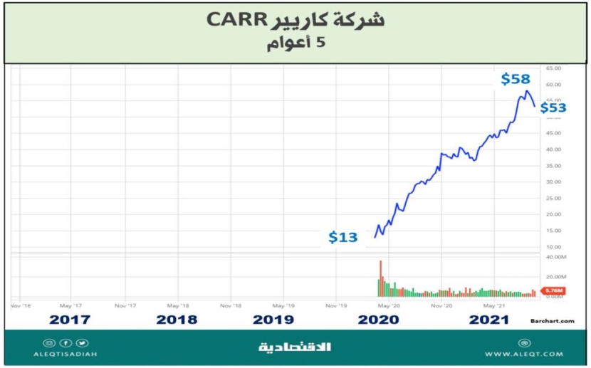 طبيعة عمل شركات البنية الأساسية.. وأفضلها للاستثمار