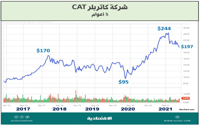 طبيعة عمل شركات البنية الأساسية.. وأفضلها للاستثمار