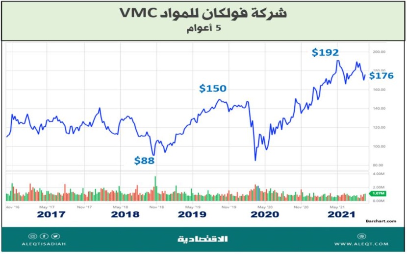 طبيعة عمل شركات البنية الأساسية.. وأفضلها للاستثمار