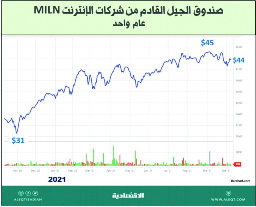 6 صناديق أسهم متداولة بتخصصات دقيقة