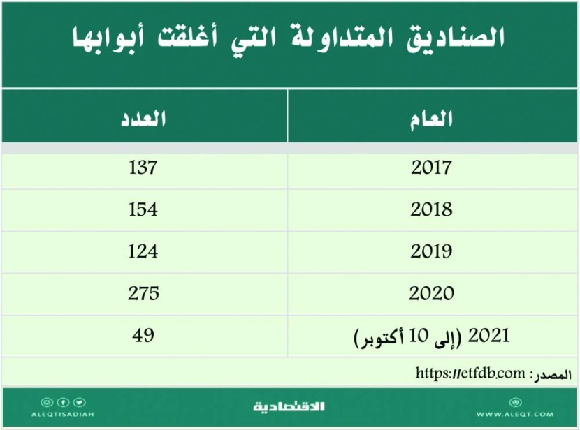 6 صناديق أسهم متداولة بتخصصات دقيقة