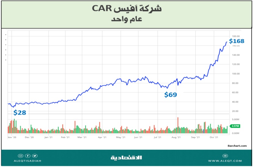 8 قطاعات و 8 مجالات و8 شركات تميزت هذا الشهر في S&P 500