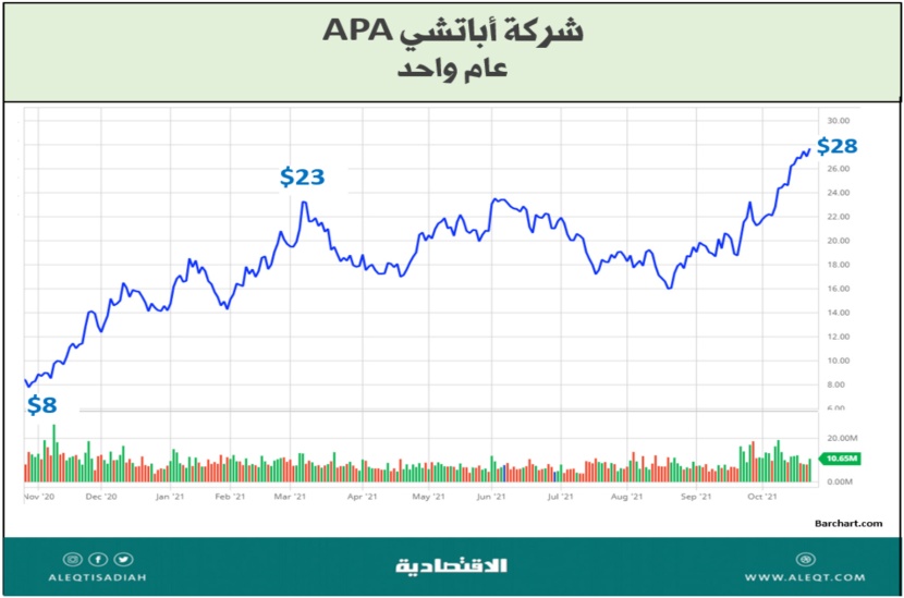 8 قطاعات و 8 مجالات و8 شركات تميزت هذا الشهر في S&P 500
