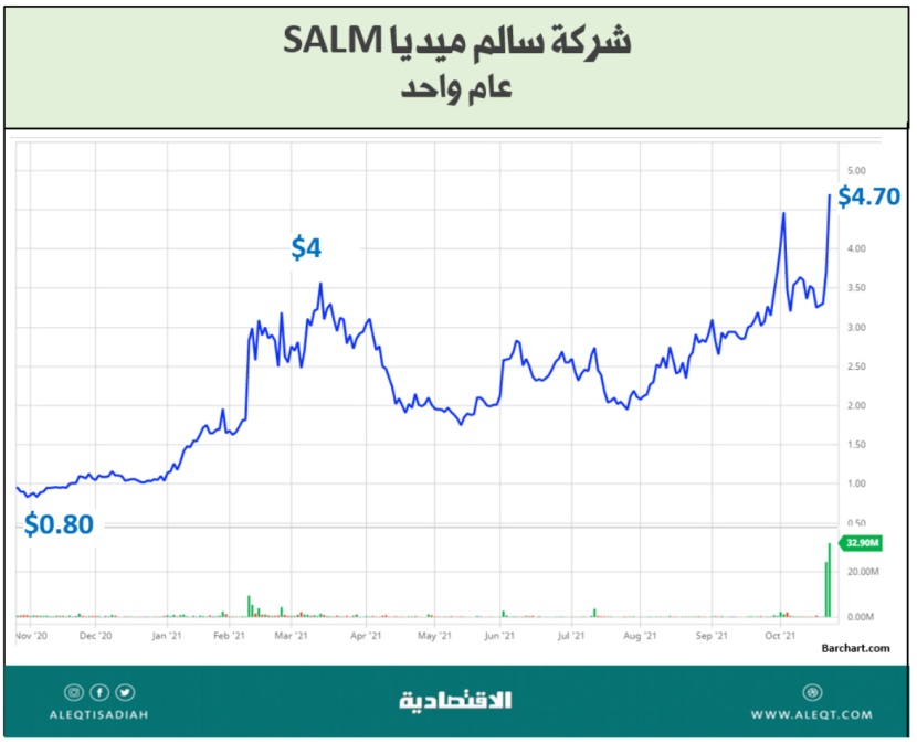 8 قطاعات و 8 مجالات و8 شركات تميزت هذا الشهر في S&P 500