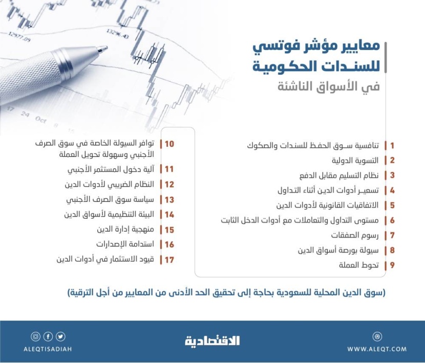جذب سيولة أجنبية .. مساع سعودية لاستيفاء متطلبات الترقية لمؤشر سندات فوتسي للأسواق الناشئة