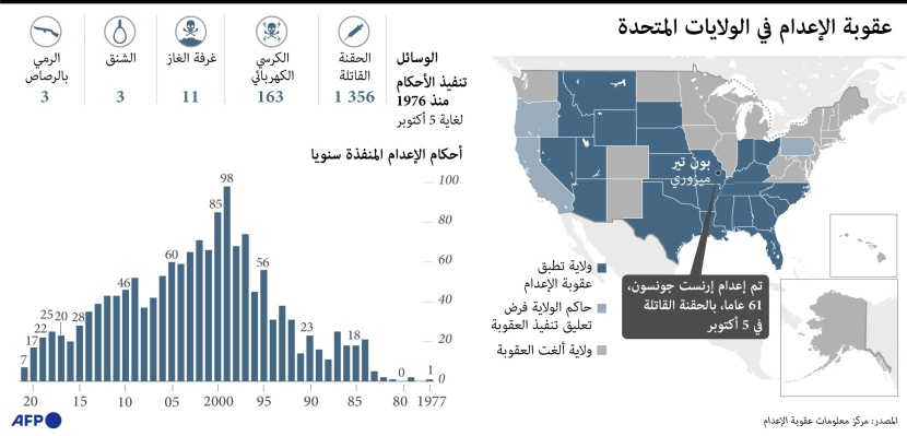 الولايات المتحدة تستخدم 5 طرق لتنفيذ أحكام الإعدام