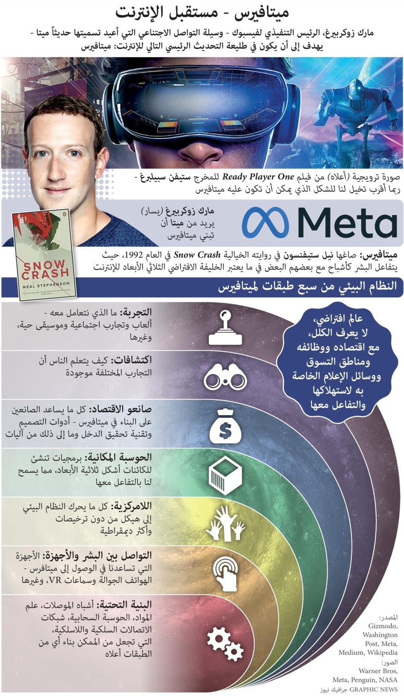 ميتافيرس .. مستقبل الانترنت