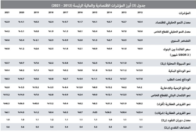3 صفقات تجارية في الرياض ترفع نشاط السوق العقارية 34.8 %