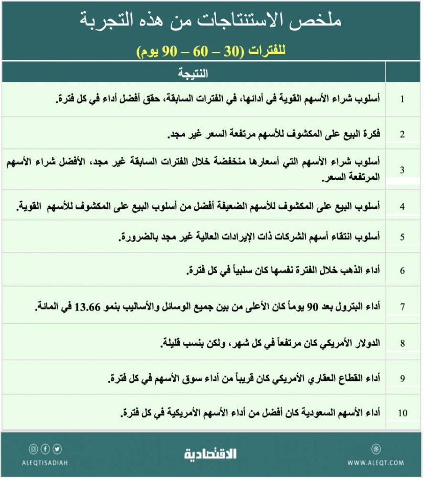 مقارنة أداء 6 أساليب لانتقاء الأسهم