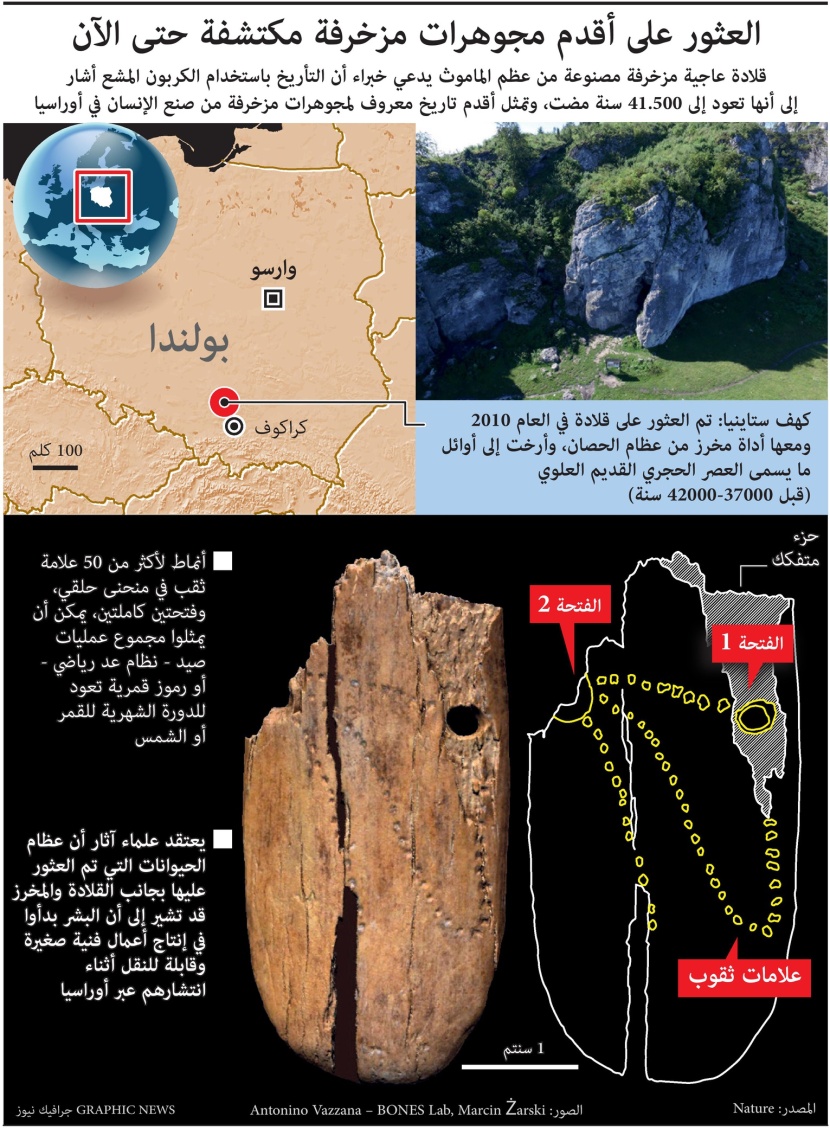 العثور على أقدم مجوهرات مزخرفة مكتشفة حتى الآن