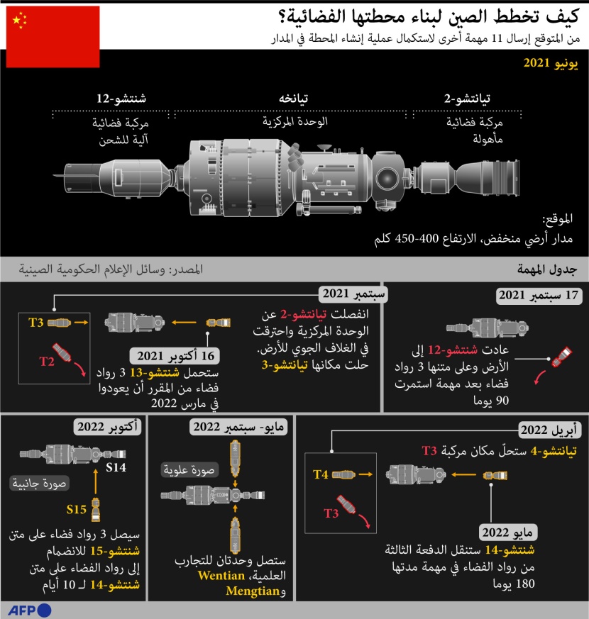 الصين تستعد لتشغيل محطة الفضاء الخاصة بها في 2022