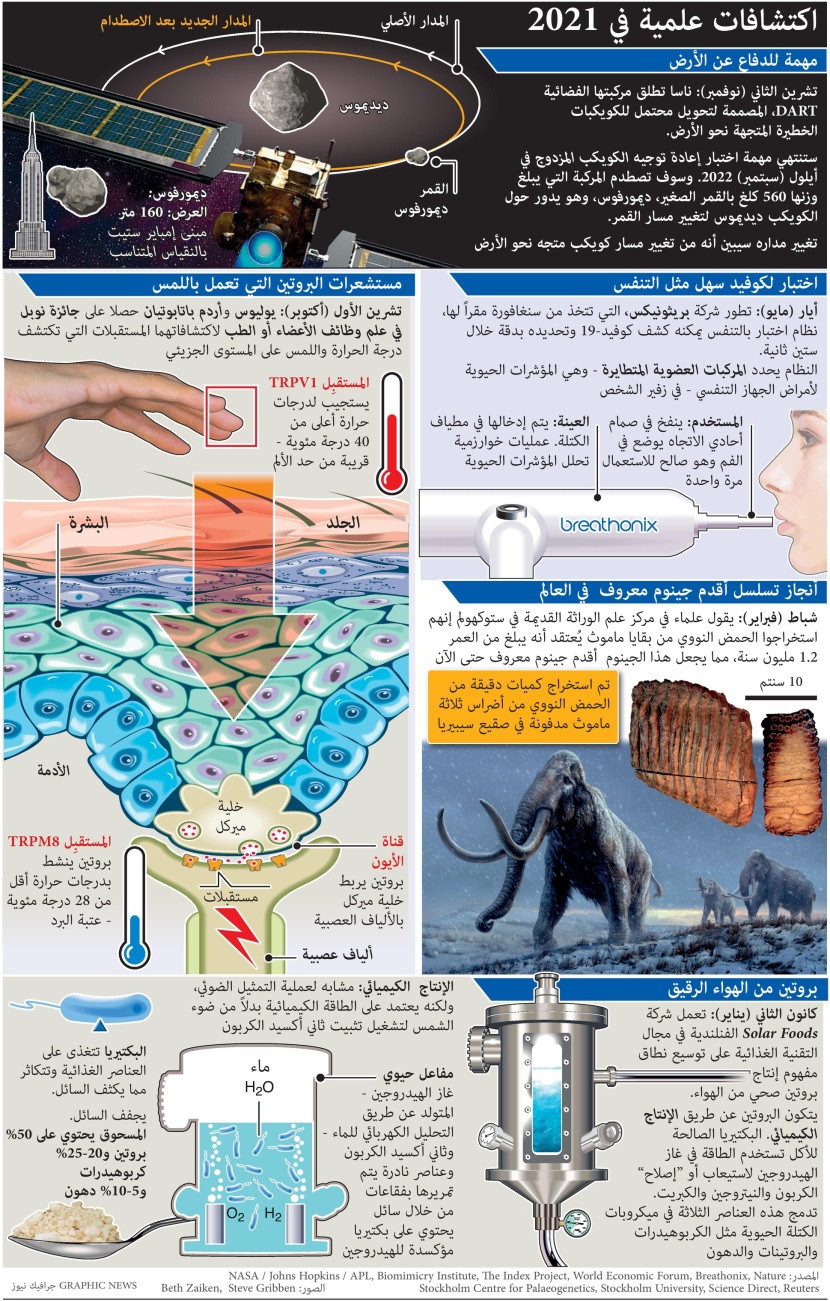 أبرز الاكتشافات العلمية في 2021
