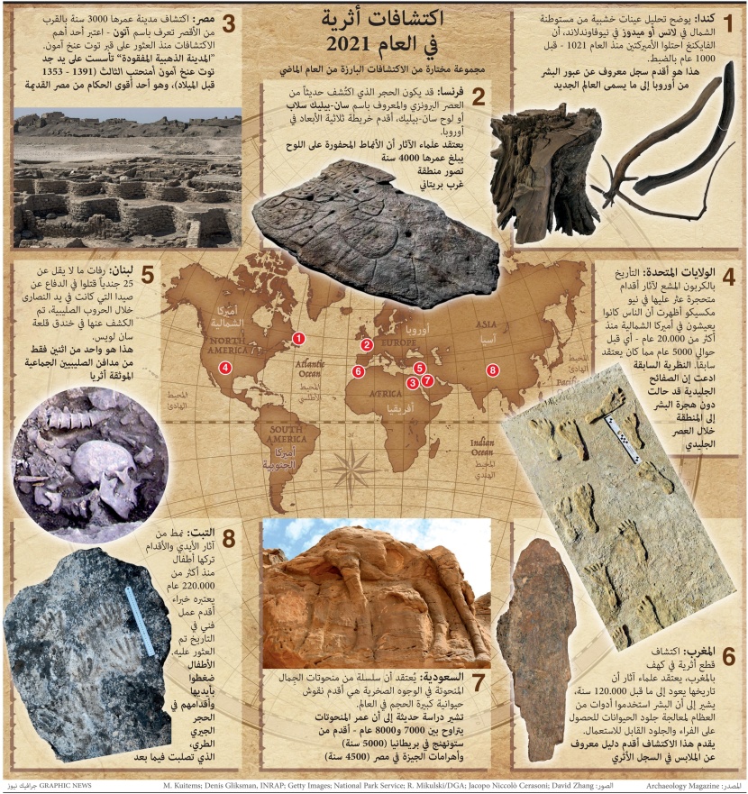 تعرف على أبرز الاكتشافات الأثرية في 2021
