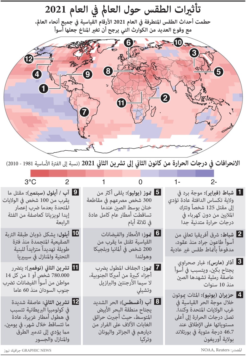تعرف على 12 كارثة حصلت حول العالم في 2021 بسبب تأثيرات الطقس