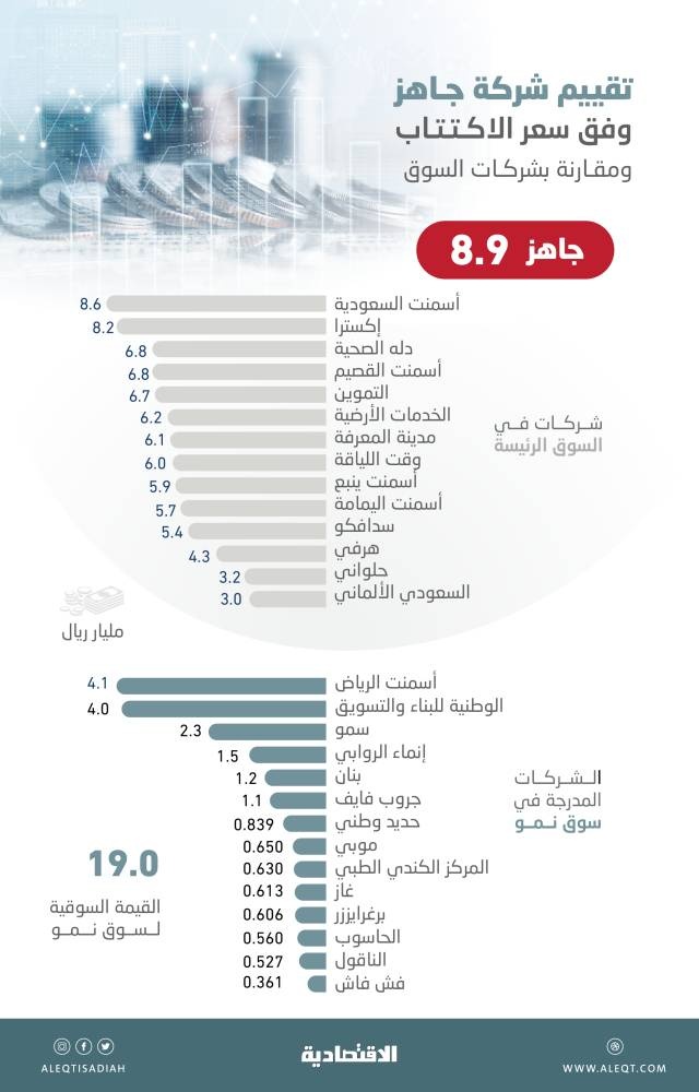 الأسهم المحلية تغلق على تراجع .. فقدت 80 مليار ريال من قيمتها السوقية في جلسة