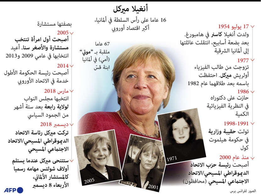 المرأة الحديدية تتنحى عن السلطة الأربعاء القادم .. أولاف شولتس خلفا لميركل