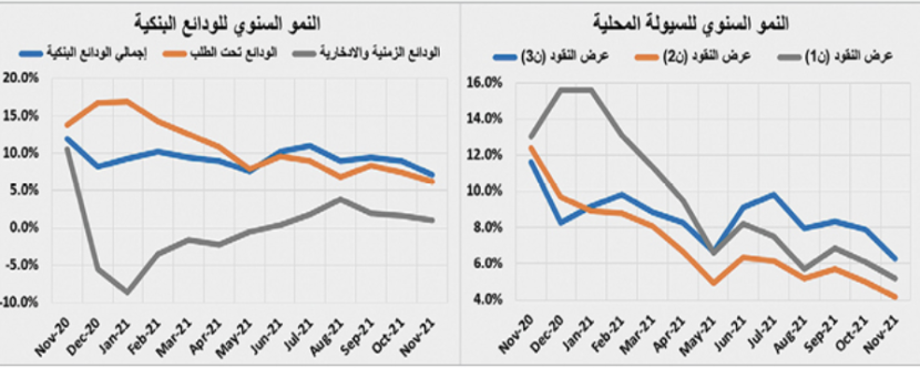 بعد أسبوعين من التراجع .. السوق العقارية تستعيد نشاطها بنمو 49.1%