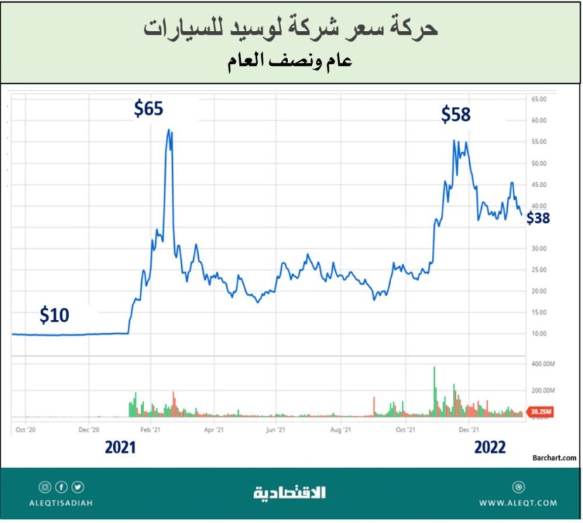 الطرح عبر شركات الاستحواذ  الخاصة .. فوائدها ومخاطرها وجاذبيتها