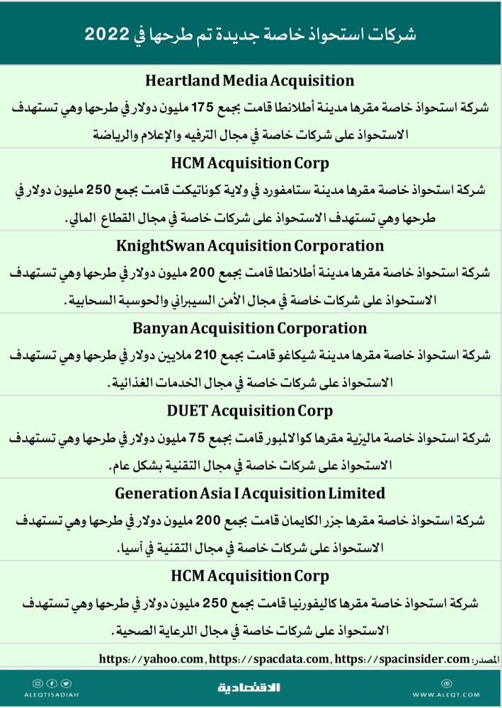 الطرح عبر شركات الاستحواذ  الخاصة .. فوائدها ومخاطرها وجاذبيتها