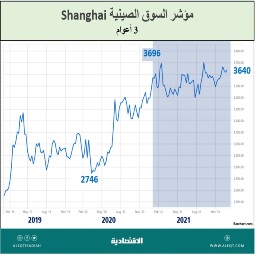 الأصول والأسهم والدولار .. من الرابح الأكبر ؟