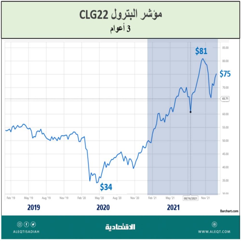 الأصول والأسهم والدولار .. من الرابح الأكبر ؟